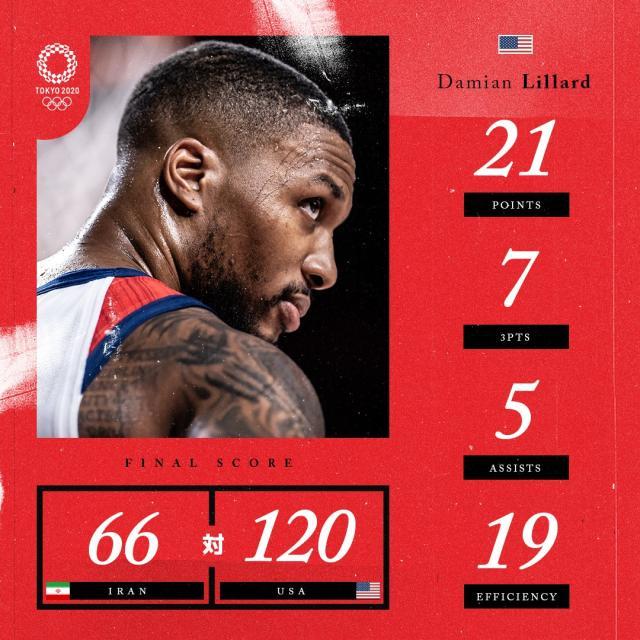 开云-虐菜局美国男篮狂胜伊朗54分 全队射中19记三分